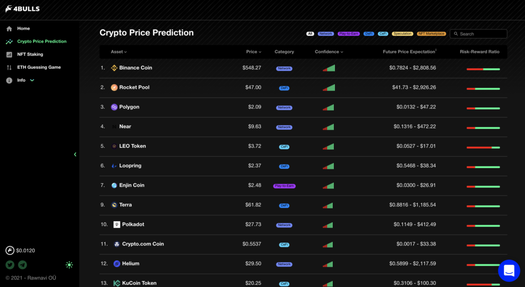 crypto price prediction tool